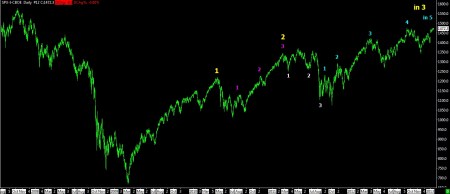 01-16-12 SPX DAILY BARS - 2
