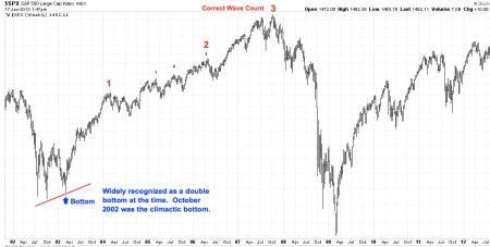 01-17-12 Correct Wave Count