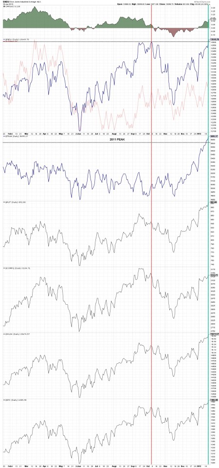 01-19-13 Dow Theory