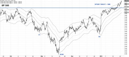 01-22-13 SPX 60 MIN BARS