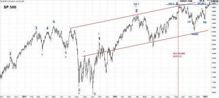 01-22-13 SPX DAILY BARS