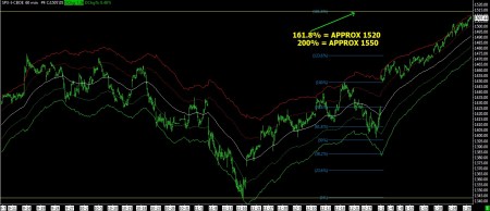 01-29-13 SPX 60 MIN BARS - FIBONACCI