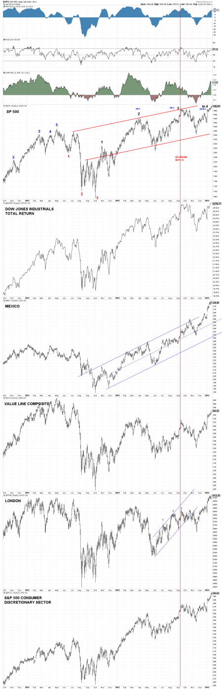 10.3 - Daily Indexes Domestic #1