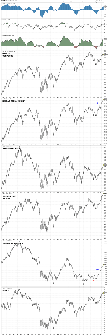 10.4 - Daily Indexes Domestic #2