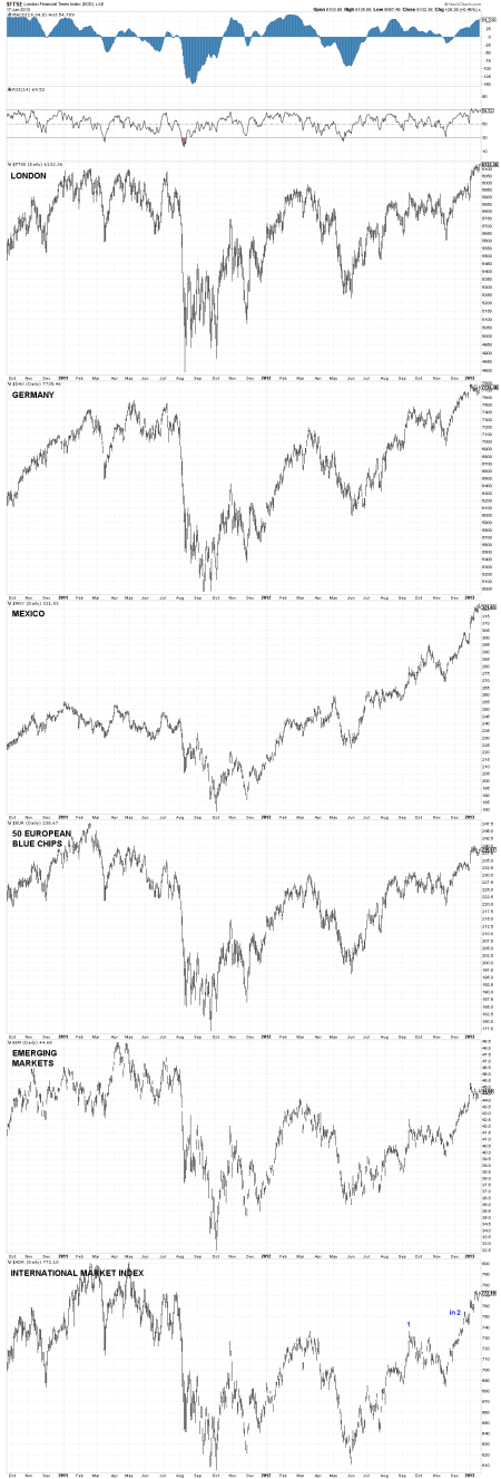 10.5 - Daily Indexes International