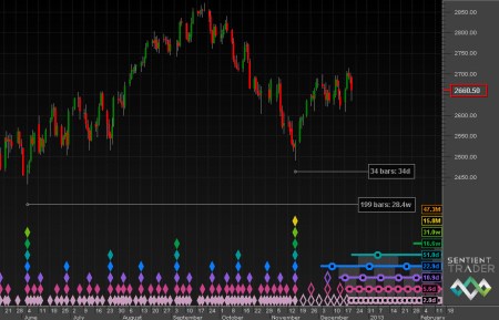 Alt 2 - Nasdaq-2012-12-22