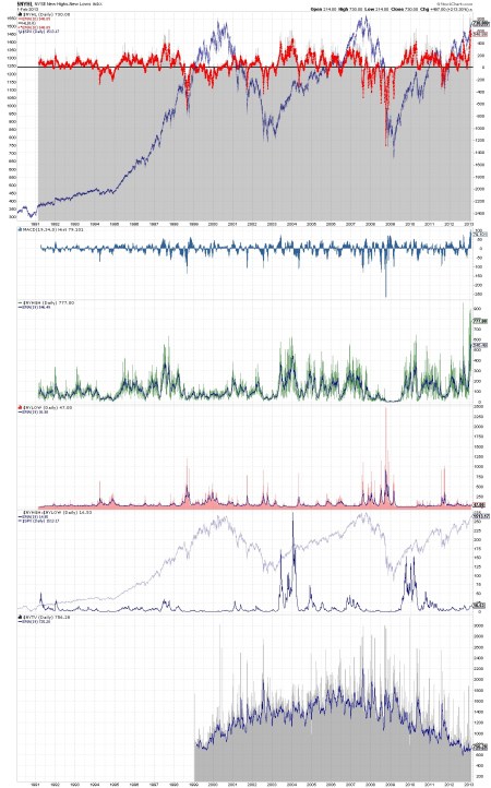 02-01-13 NYSE HIGH LOW - 23 YEAR