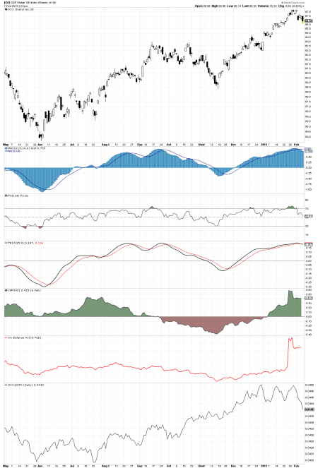 02-07-13 GLOBAL 100 DAILY
