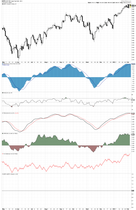 02-07-13 SP500 DAILY