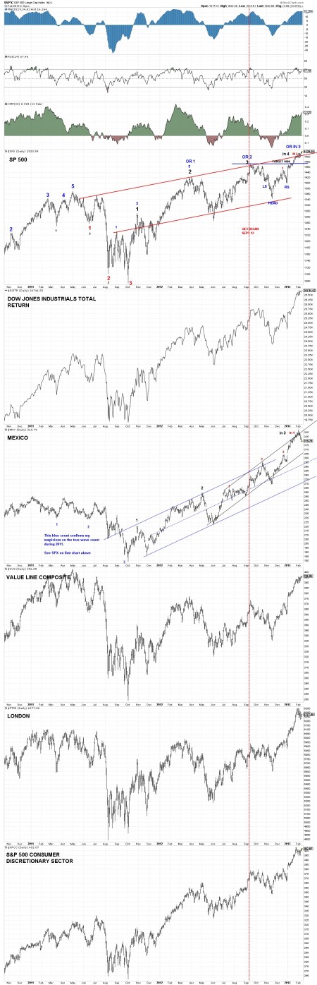 02-12-13 Daily Indexes