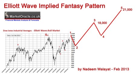 02-12-13 elliott-wave-fanatsy-pattern