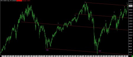 02-12-13 SPX DAILY SINCE 1997