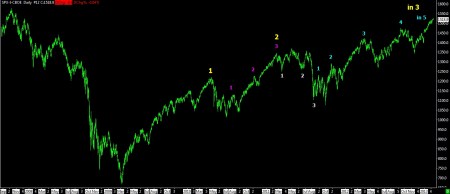 02-12-13 SPX DAILY