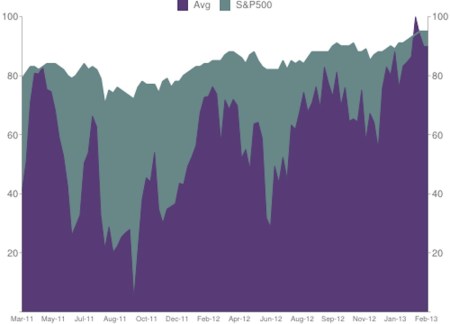 02-16-13 Sentiment
