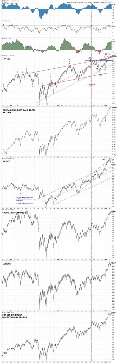 02-16-13 WAVE COUNT DAILY