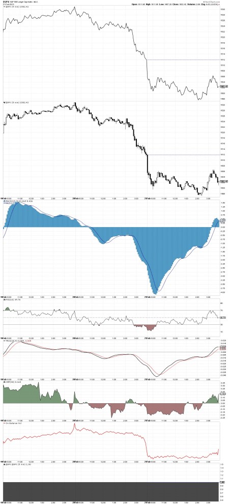 02-21-13 SPX 5 MINUTE