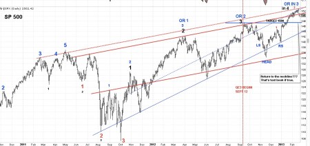02-21-13 SPX DAILY