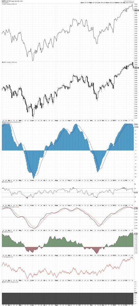 02-21-13 SPX DAILY