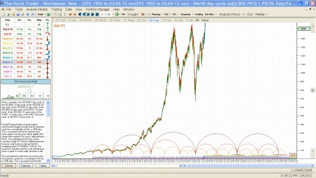 02:09:13 1950 to present