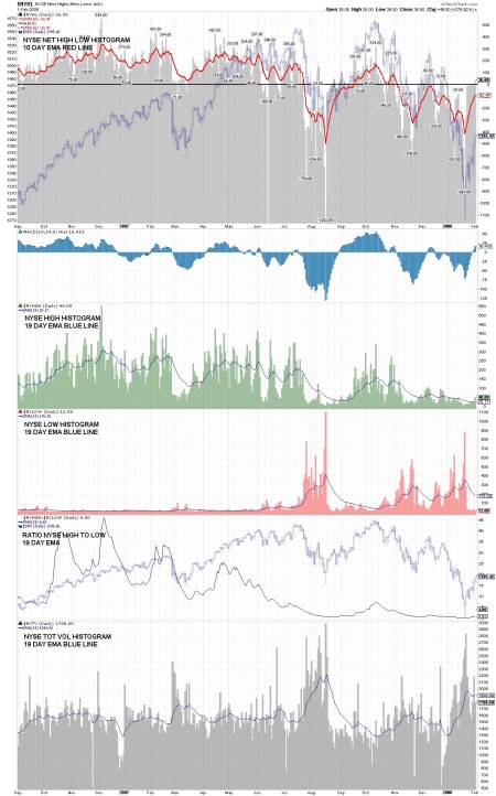 2007 NET HIGH LOW
