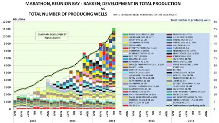 BakkenMarathonReunionBay