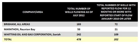 BakkenwellssubjecttostudyJuly12