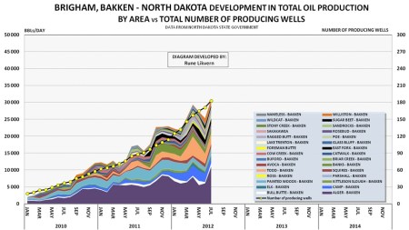 BrighambyareainBakken