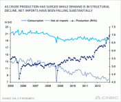 crude-production-v-net-imports