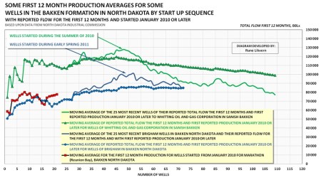 fig14movingaveragecompnayandarea