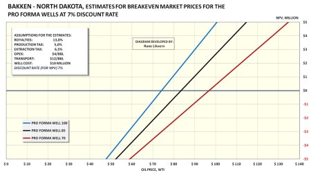 fig16Bakkenbreakevenprices