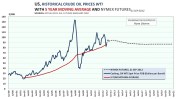 fig17actualandfuturesWTIoilprice