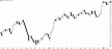 Gulf War - Aug 1991 to Feb 1992