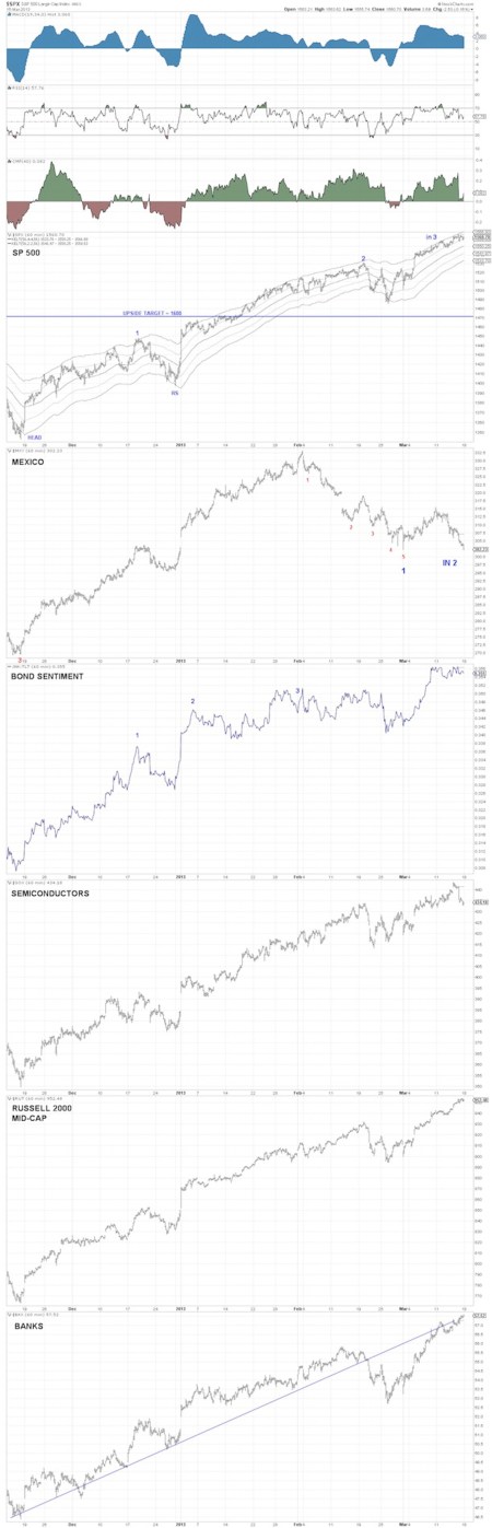 03-17-13 Chart #10.6
