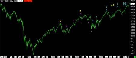 03-19-13 ALTERNATE WAVE COUNT LONG TERM