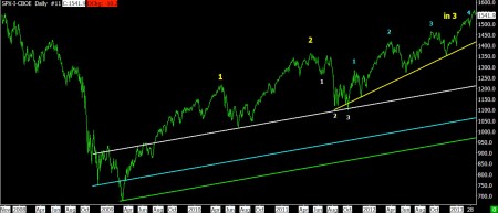03-19-13 CONVENTIONAL WAVE COUNT