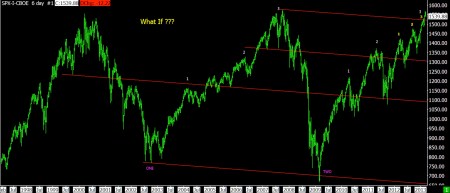 03-19-13 LONG TERM PITCHFORK