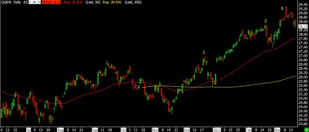 03-19-13 NADAQ COMPOSITE EQUAL WEIGHT