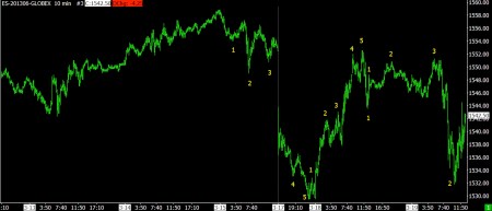 03-19-13 SPX 10 MIN BARS AT TUE CLOSE