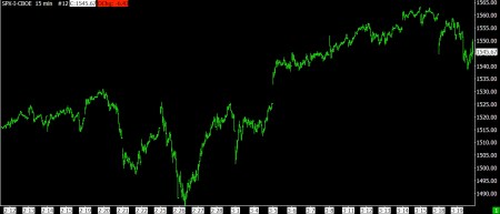03-19-13 SPX 15 MINUTE BARS