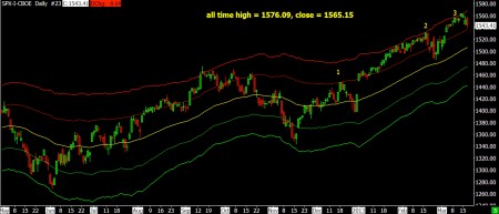 03-19-13 SPX KELTNER