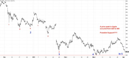 04-01-13 APPLE DAILY