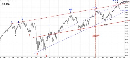 04-01-13 SPX DAILY