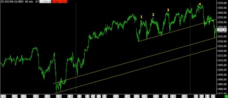 04-05-13 ES 80 MINUTE