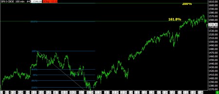04-05-13 SPX 100 MINUTE BARS