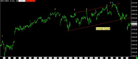 04-05-13 SPX 15 MINUTE