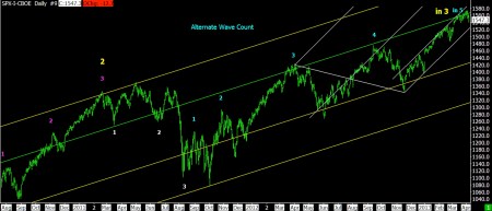 04-05-13 SPX DAILY 1