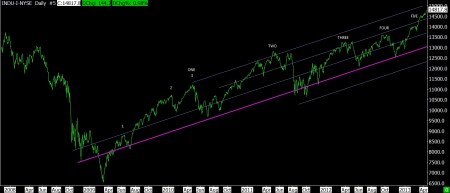 04-10-13 DJ IND DAILY BAR