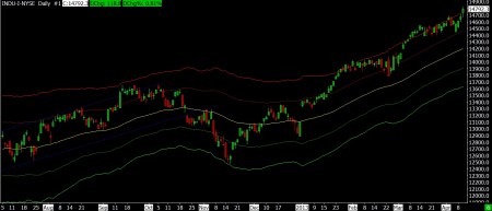 04-10-13 DJ IND DAILY LIMITS