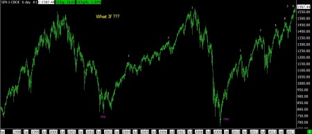 04-10-13 SPX 6 DAY BAR