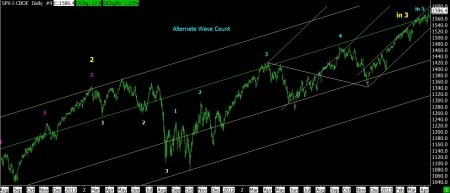 04-10-13 SPX DAILY BAR